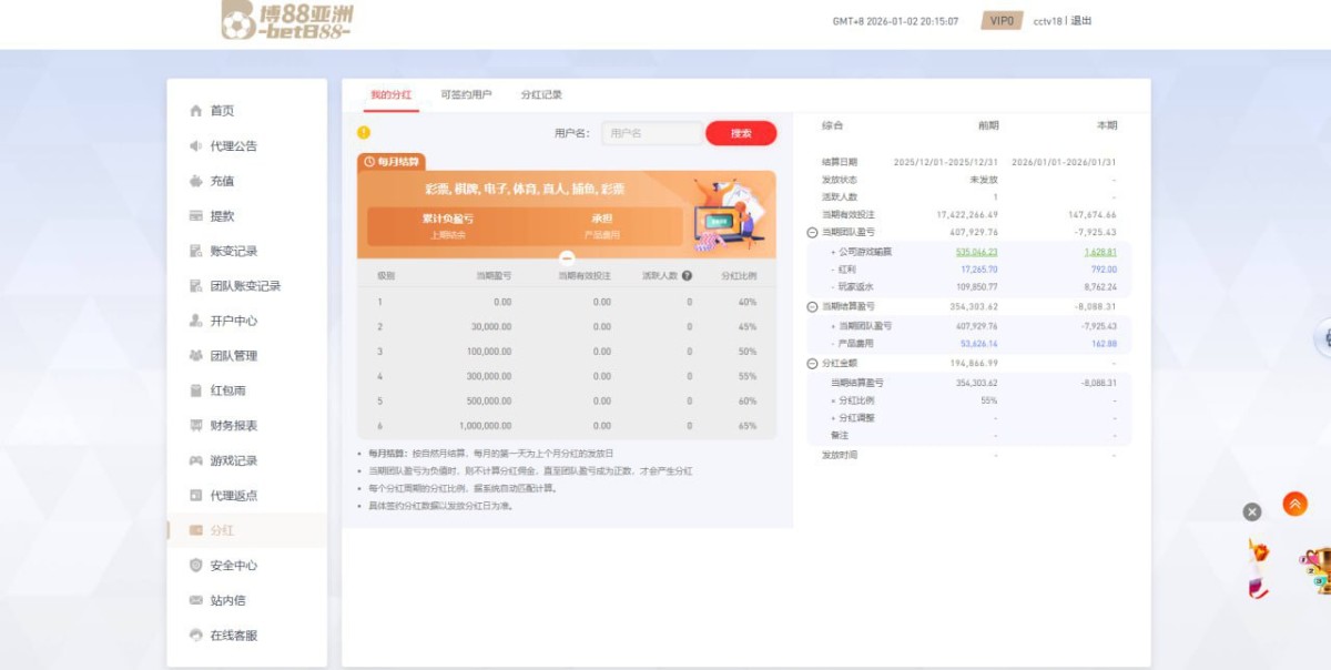 老哥吐槽：博88野鸡平台
