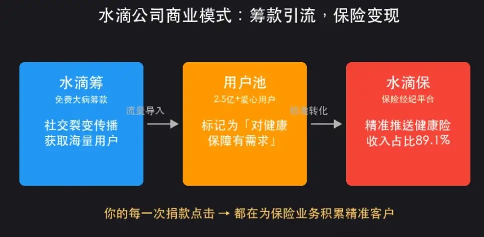 你小区群里的「救命链接」,可能正在喂饱一条灰色产业链,你的善意值得被认真对待