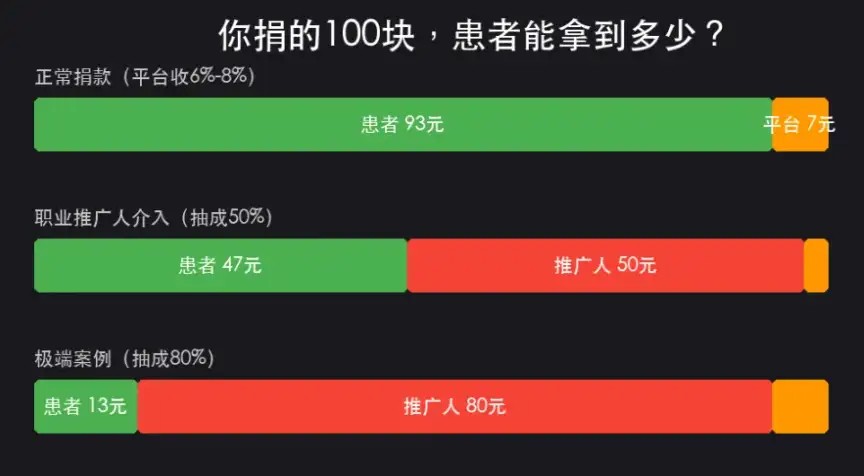 你小区群里的「救命链接」,可能正在喂饱一条灰色产业链,你的善意值得被认真对待