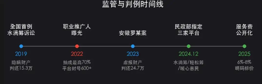 你小区群里的「救命链接」,可能正在喂饱一条灰色产业链,你的善意值得被认真对待