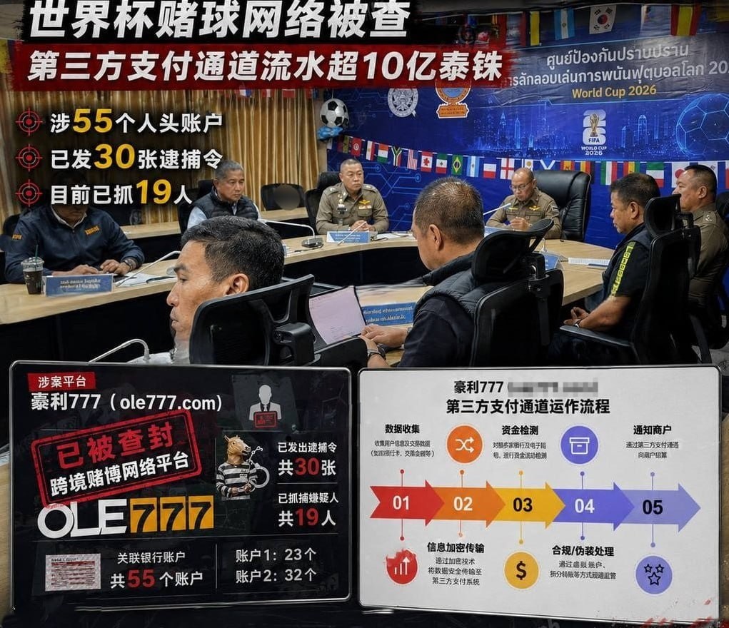 世界杯首日就出手!泰国突查豪利777,19人落网📣📣📣